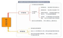 请注意，以下内容是一个